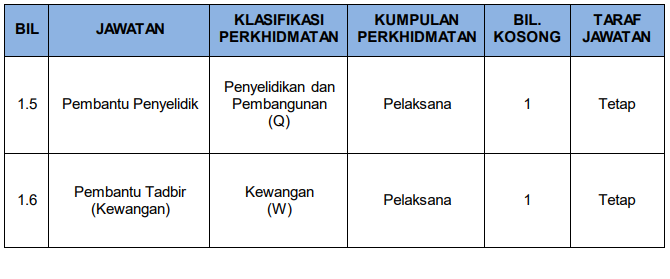 Kekosongan Jawatan Dibuka Di Lembaga Koko Malaysia (Lkm)