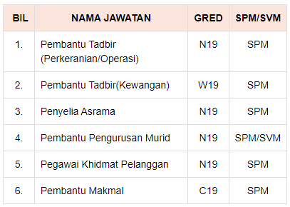 JAWATAN 1