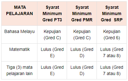 JAWATAN 2