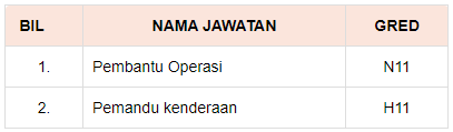 JAWATAN 3