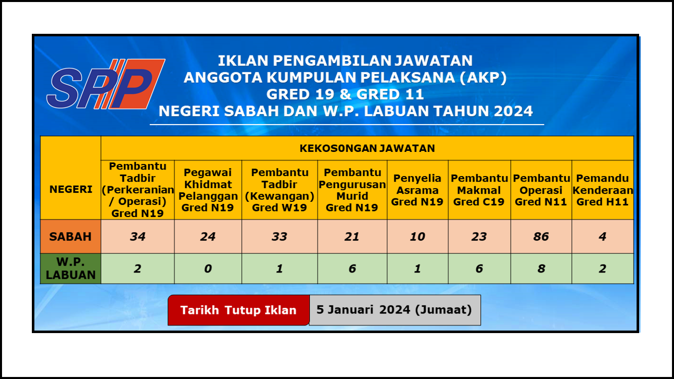 Pengambilan Besar-besaran Suruhanjaya Perkhidmatan Pendidikan (SPP) 2024