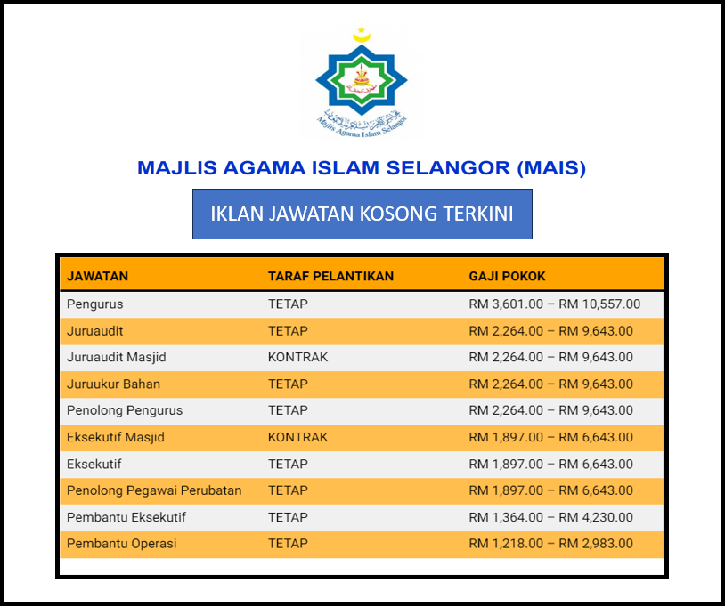 Majlis Agama Islam Selangor