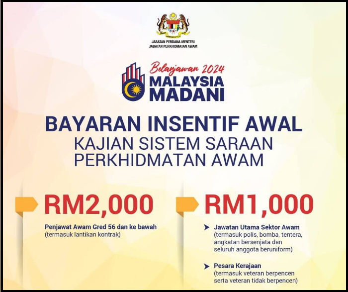 Syarat Penerima Bonus RM2000